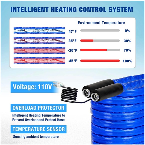 NEW 25 FT Heated Water Hose Withstand Down to -40℉ Lead &  BPA Free - Picture 13 of 14